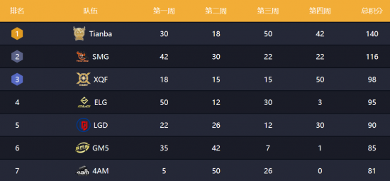 菲尼克斯即将加入风暴英雄带来全新玩法